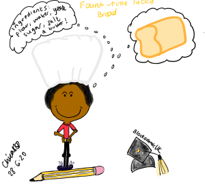 Cartoon chef with thought two bubbles contain bread recipe and a loaf of bread